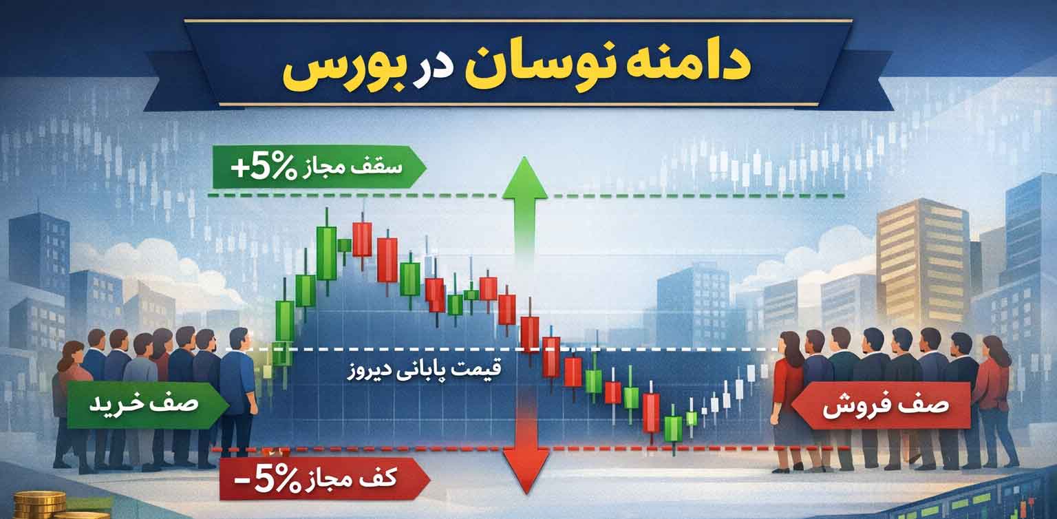 دامنه نوسان