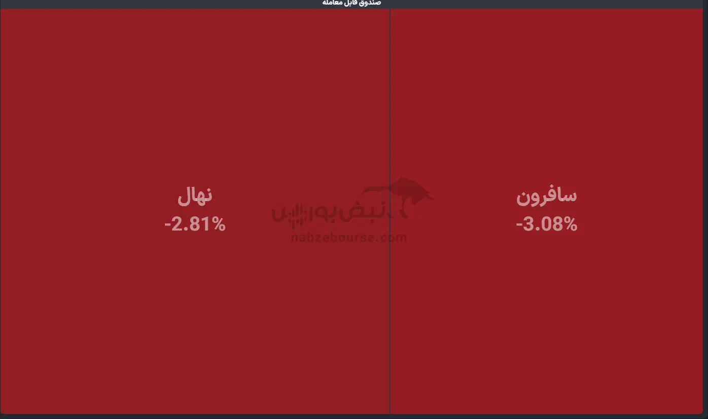 صندوق