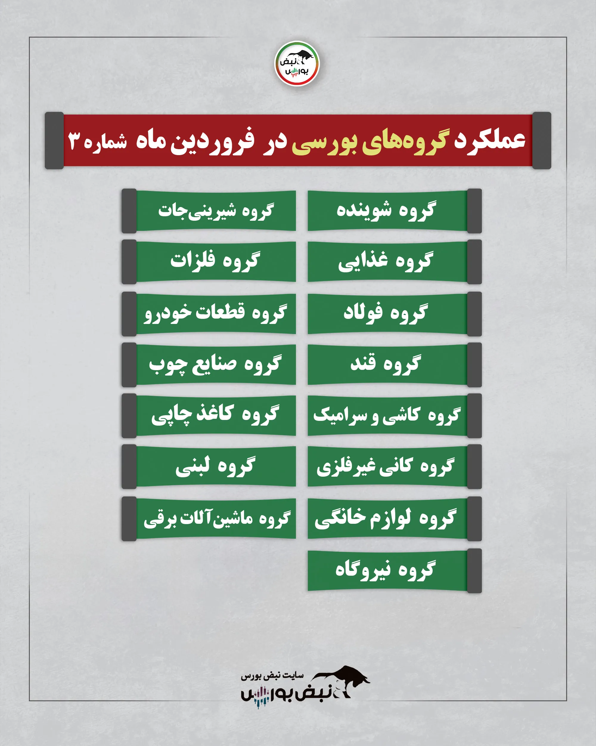 گزارش عملکرد نمادها
