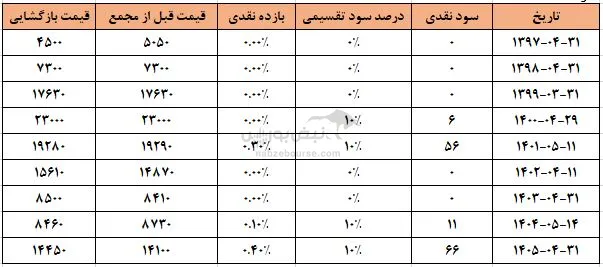 فماک فماک
