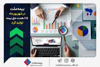 بیمه ملت در شهریورماه 1.5 همت حق بیمه تولید کرد