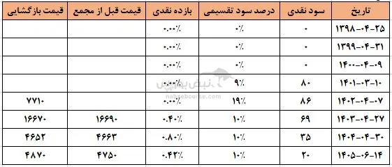 کرومیت کرومیت