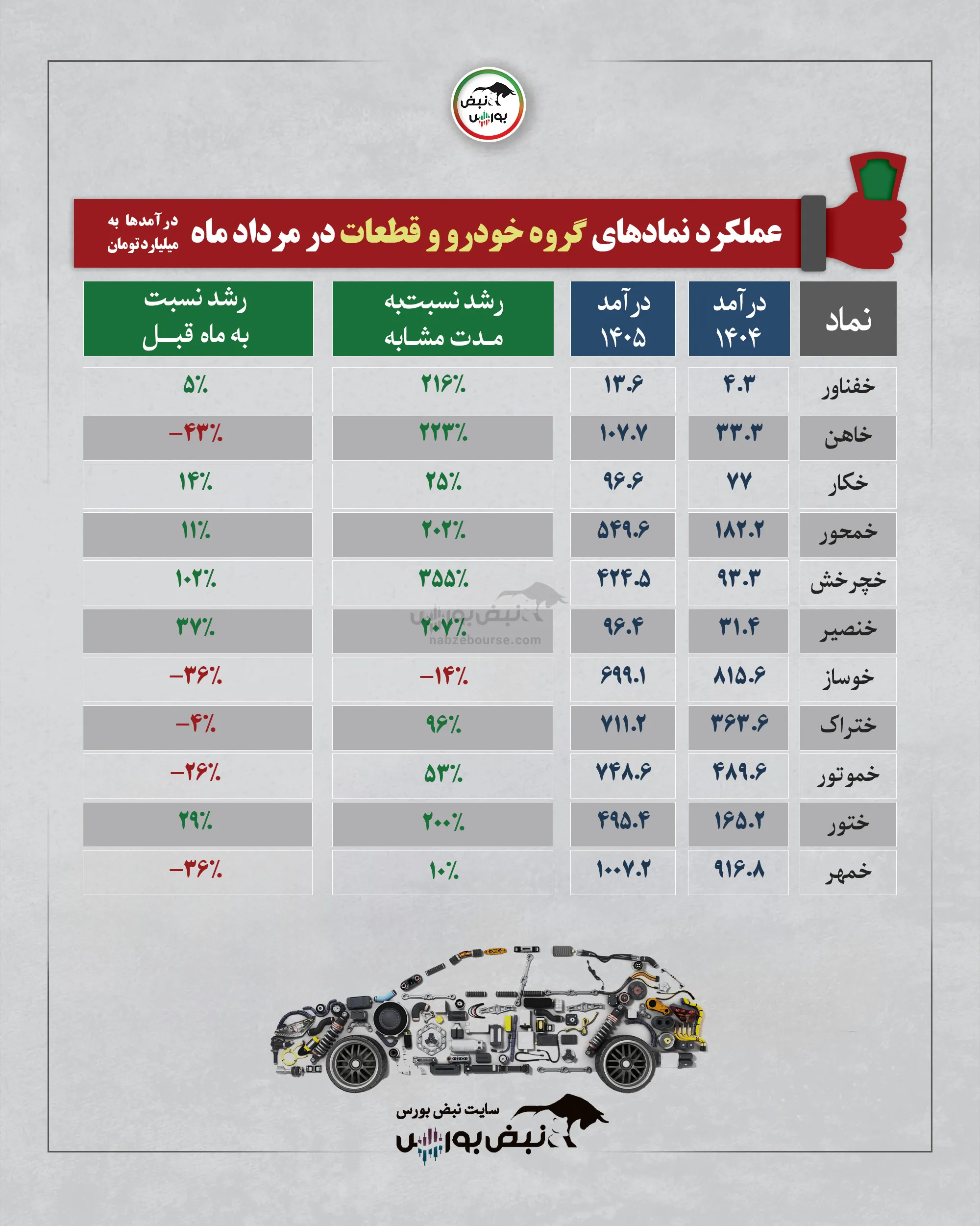 گروه قطعه سازان گروه قطعه سازان