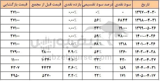بکابل بکابل