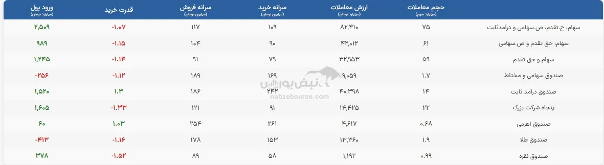 صندوق صندوق