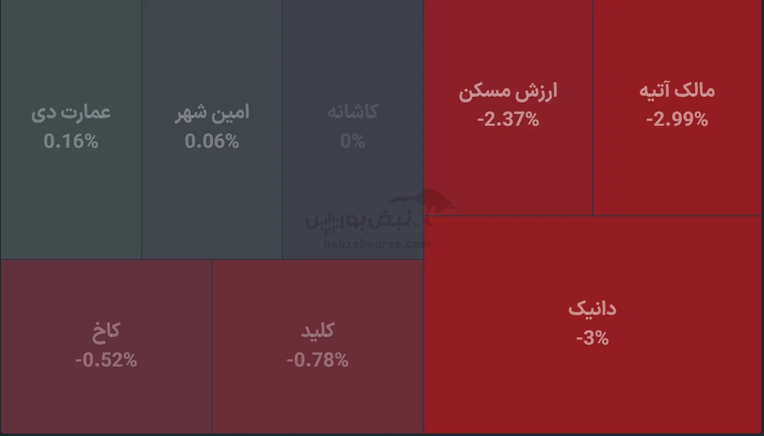 صندوق صندوق