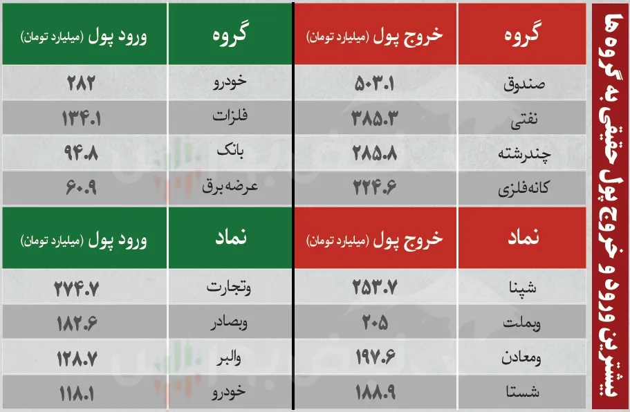 فیلتر بورس امروز 1 شهریور