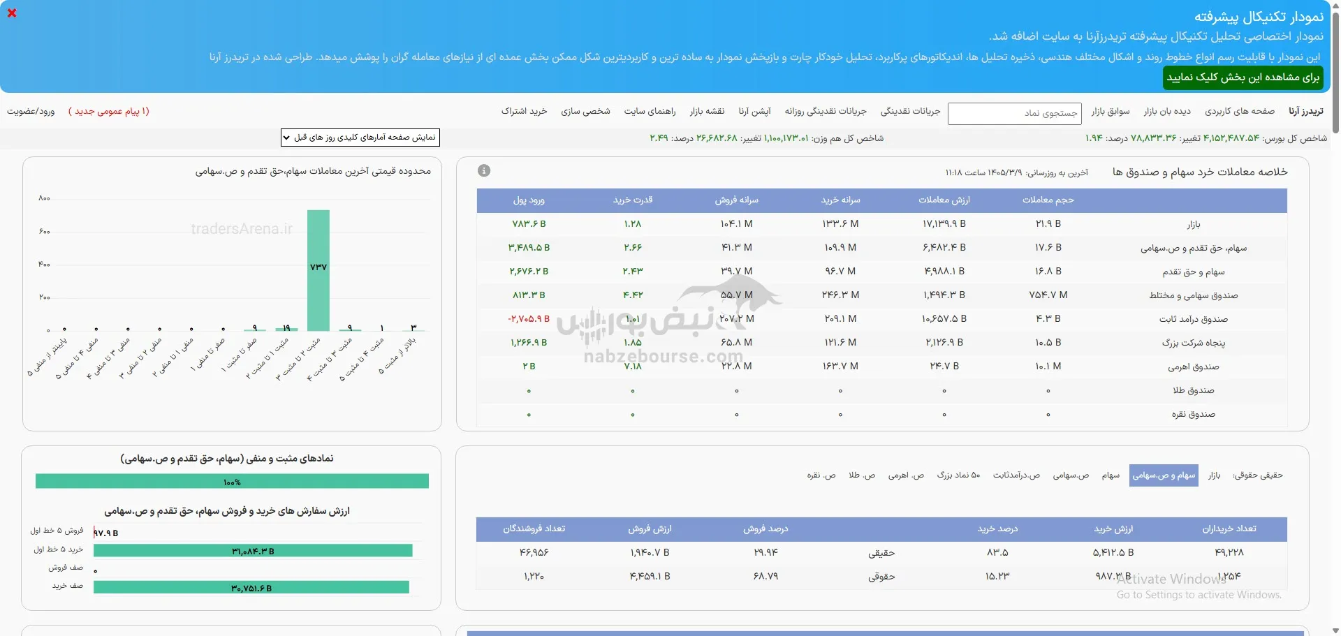 بورس بورس