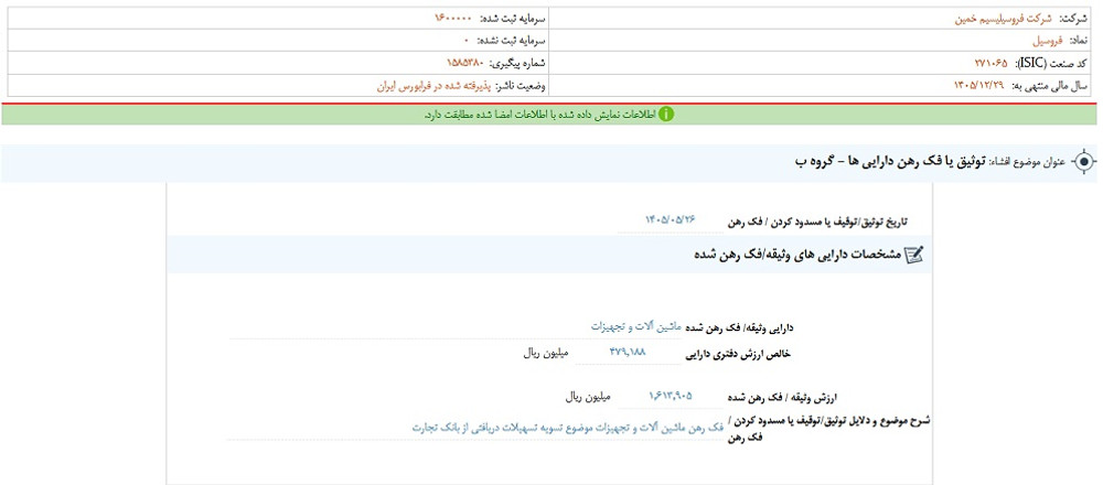 نماد فروسیل متوقف شد