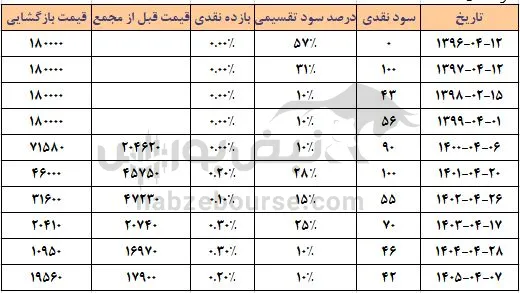 انرژی انرژی