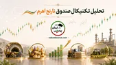 تحلیل تکنیکال صندوق نارنج اهرم ۱۸ خرداد