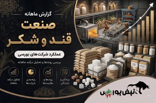 گزارش ماهانه صنعت قند و شکر تیر ۱۴۰۵ | رشد ۲۵۷۸۰ درصدی قشکر و قجام ضعیف ترین عملکرد گروه