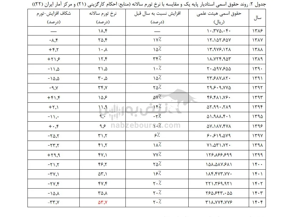 حقوق حقوق