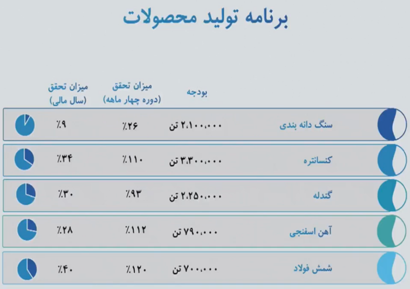 گزارش مجمع سیسکو ۱۴۰۵ | چرا سودی در مجمع سیسکو تقسیم نشد؟ گزارش مجمع سیسکو ۱۴۰۵ | چرا سودی در مجمع سیسکو تقسیم نشد؟