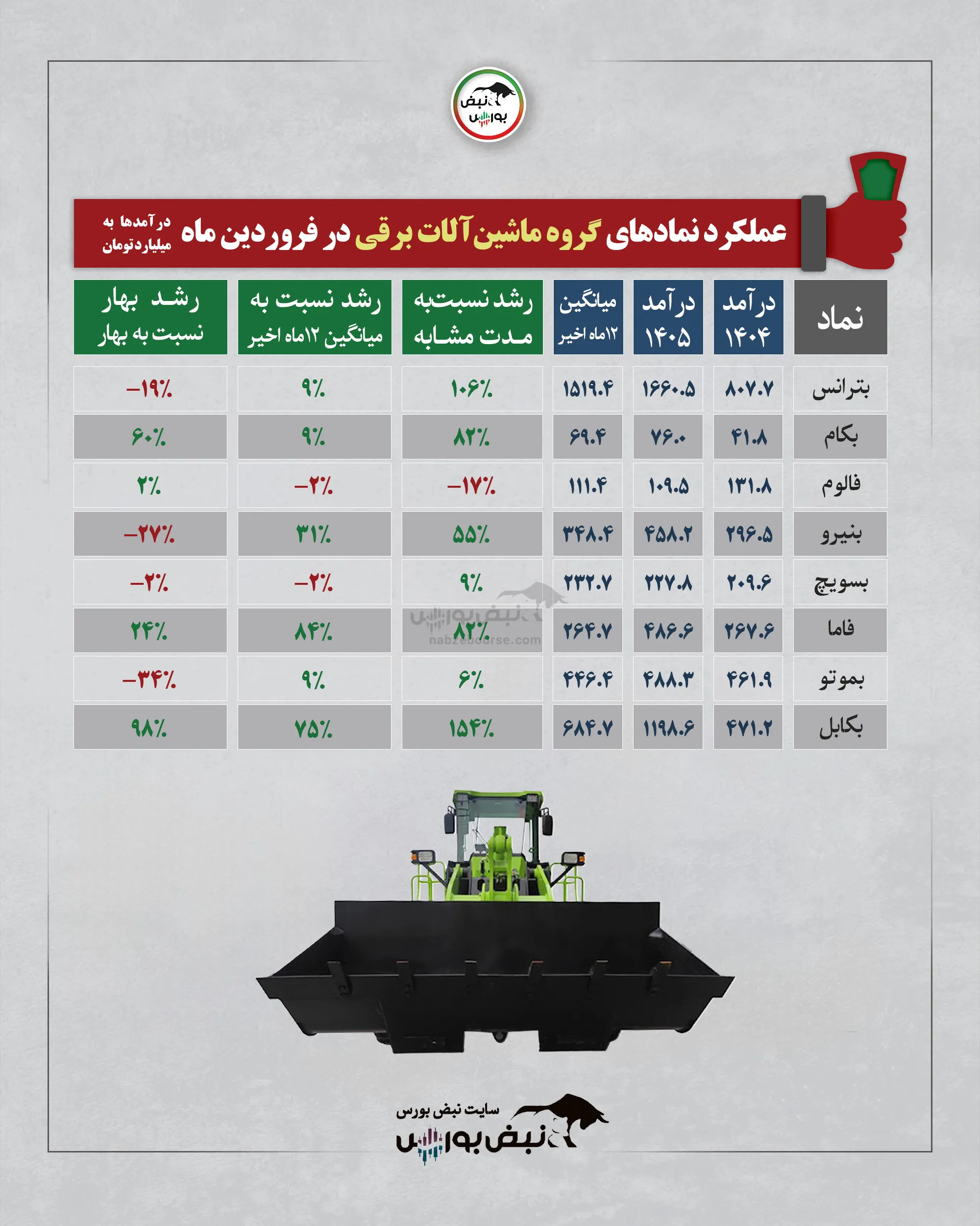 گزارش عملکرد ماهانه