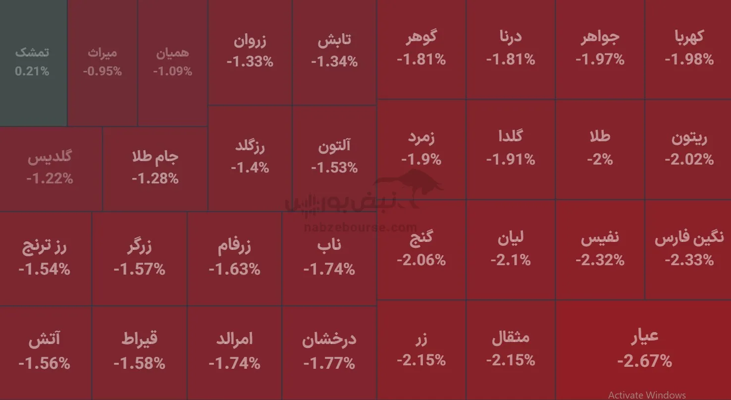 صندوق صندوق