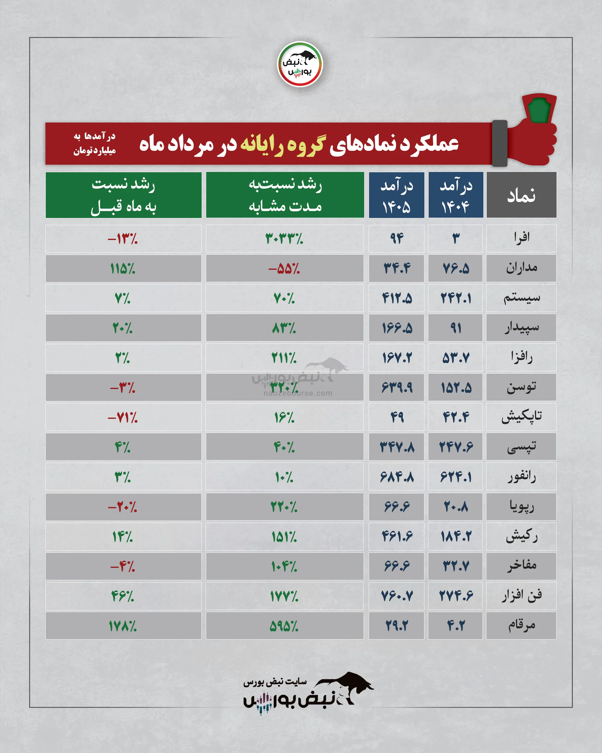 گروه رایانه گروه رایانه