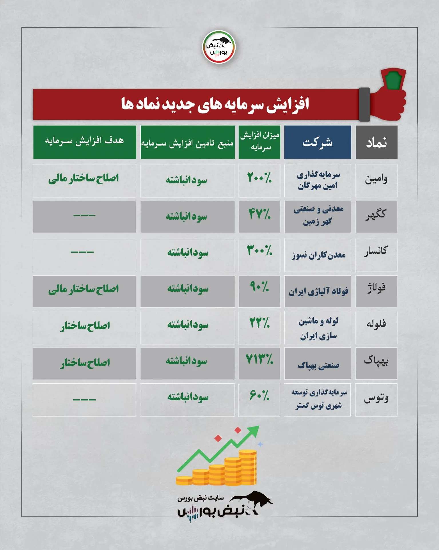افزایش سرمایه افزایش سرمایه