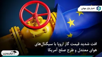 ریزش قیمت گاز طبیعی اروپا به پایین‌ترین سطح ۱۸ ماهه تحت تأثیر شرایط جوی و ژئوپلیتیک