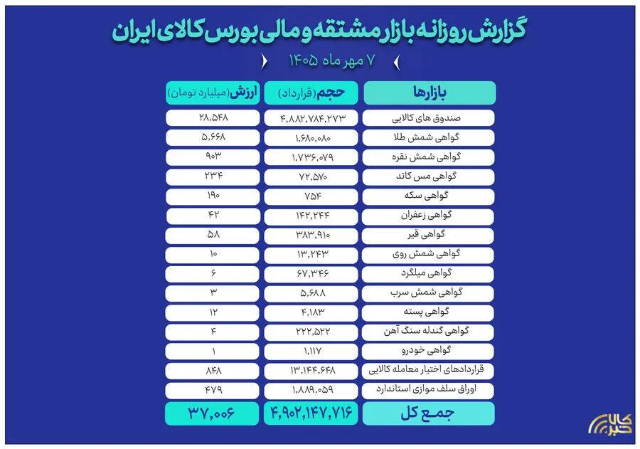 مشتقه