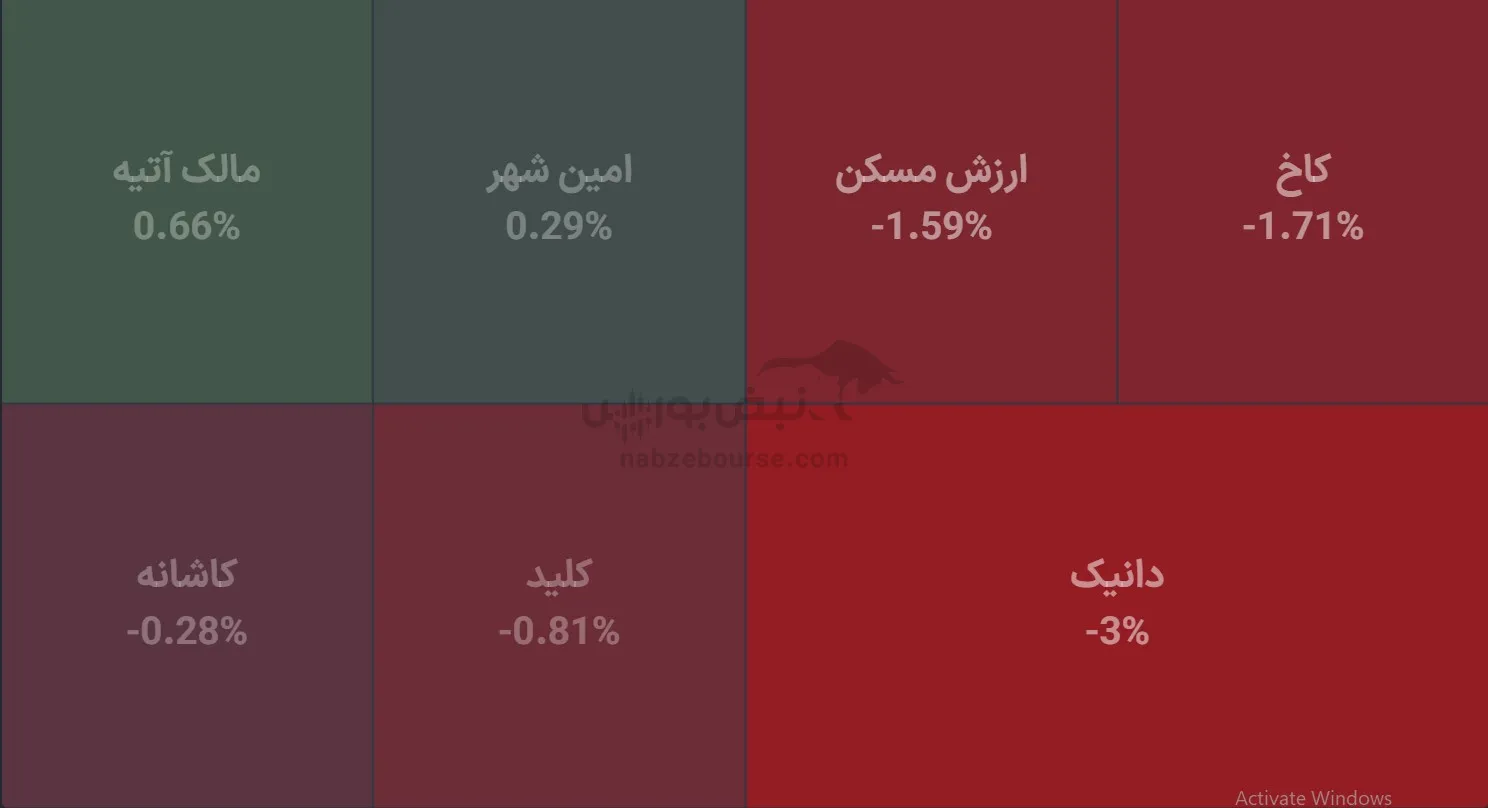 صندوق صندوق