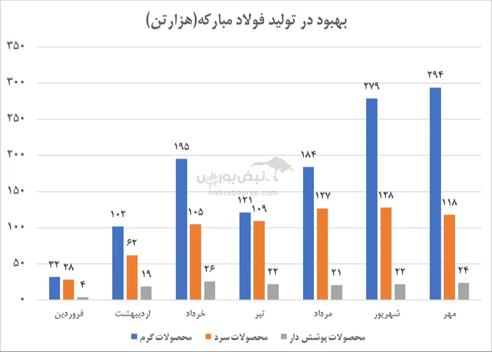 تحلیل فولاد