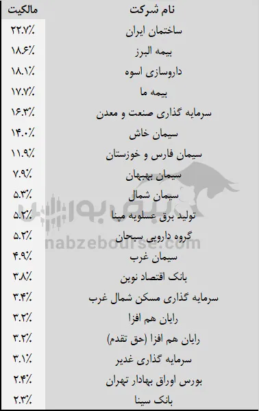 تحلیل ومهان