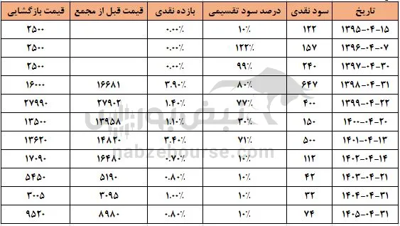 غپونه غپونه