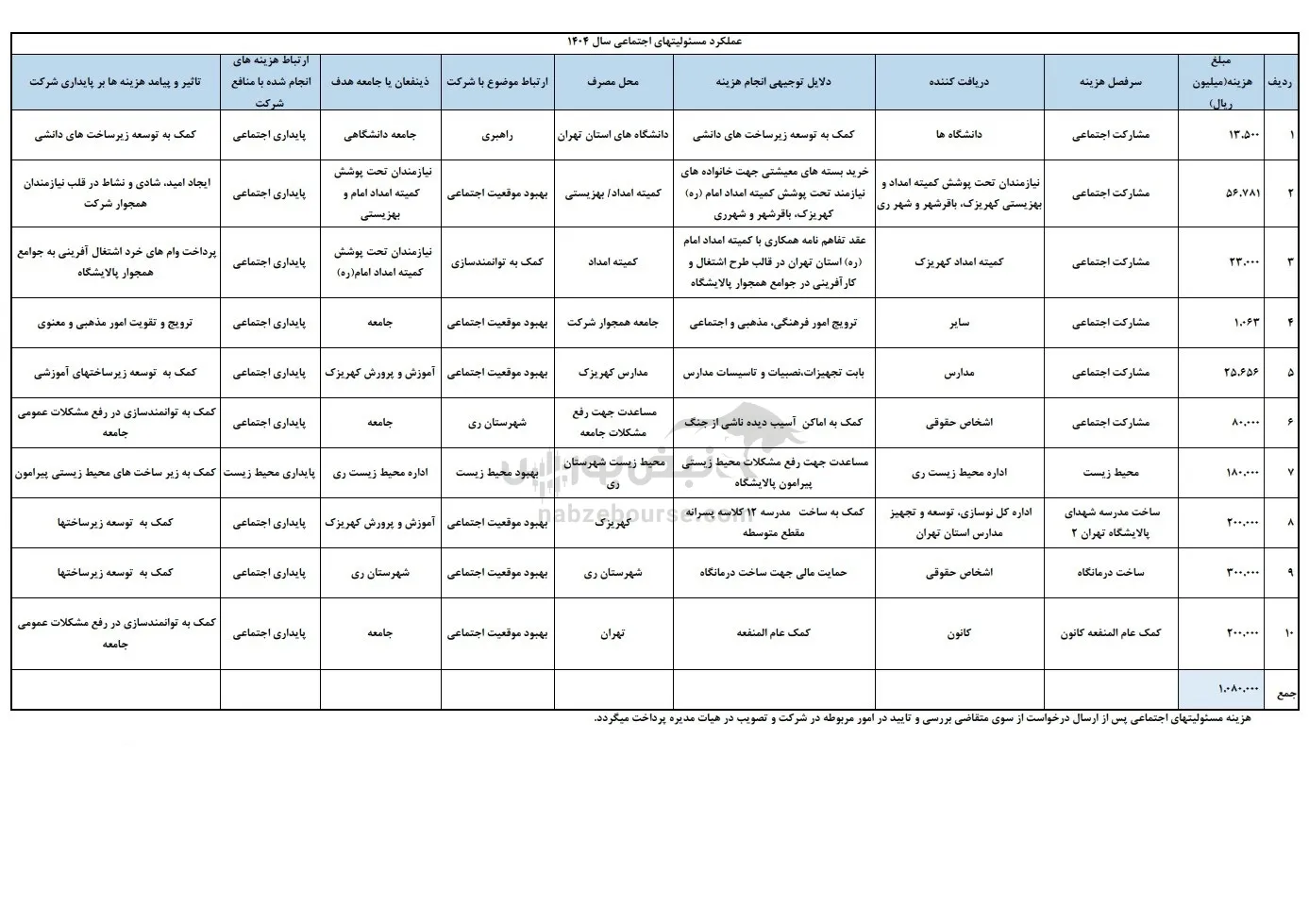 شفاف سازی شتران در کدال