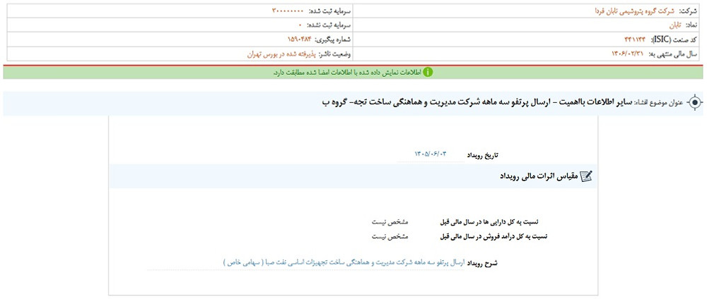 توقف نماد تابان به علت افشای اطلاعات گروه ب