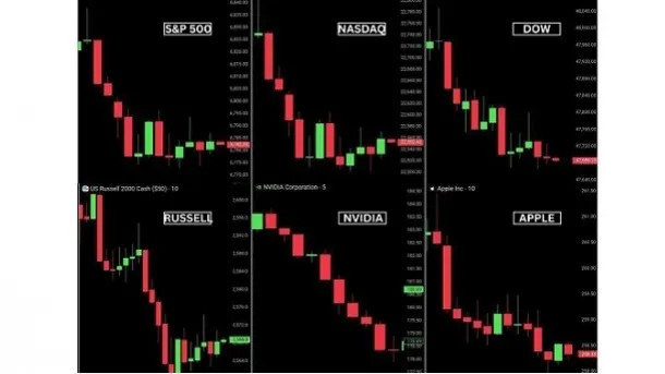 بورس آمریکا