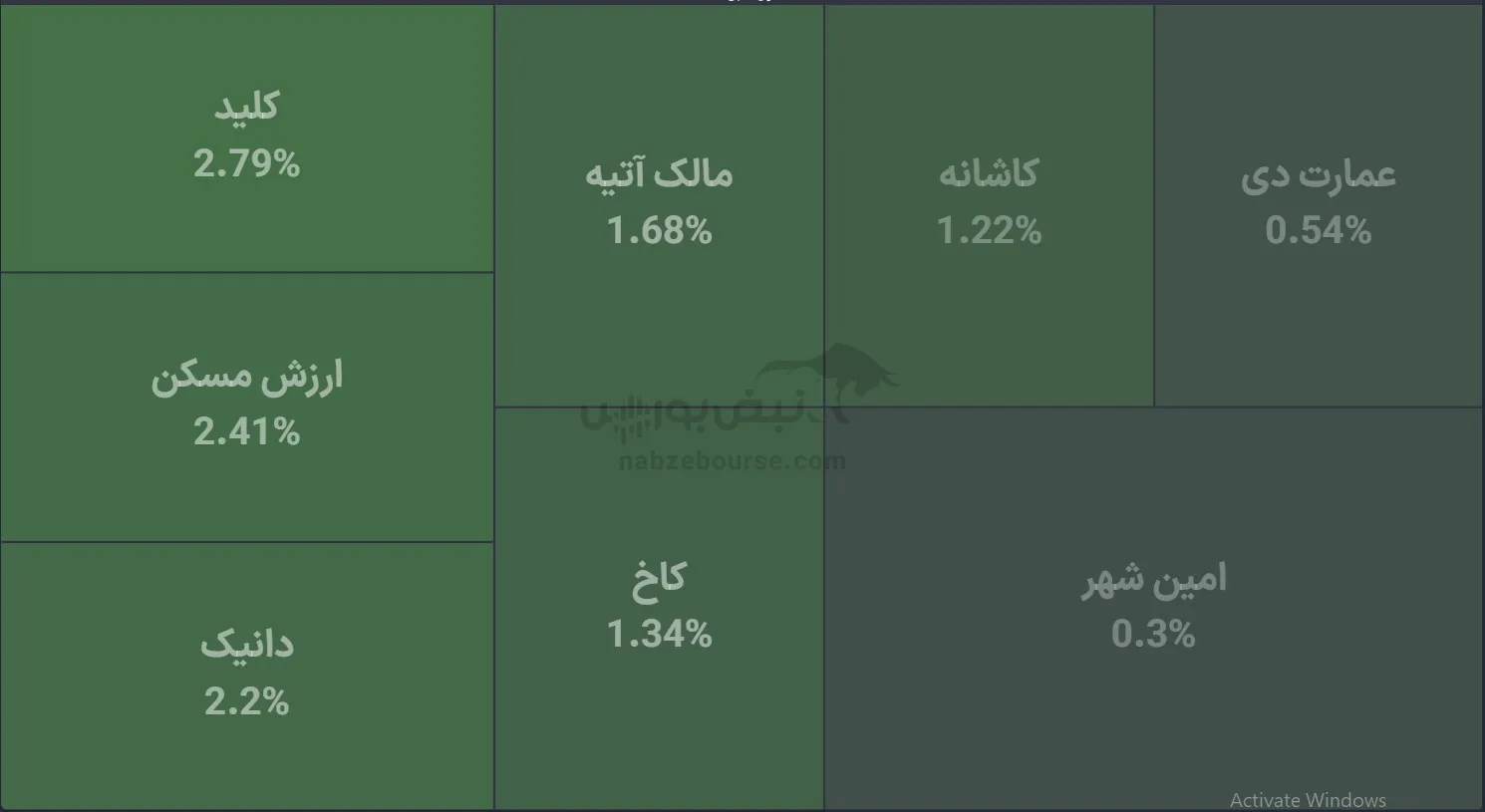 صندوق