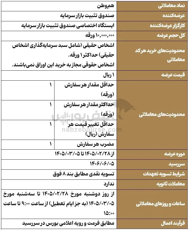 اوراق بیمه هموطن