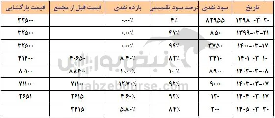 لطیف لطیف