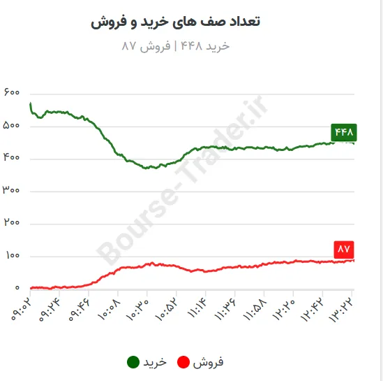 صف ها صف ها