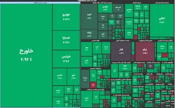 اصل سرمایه در بورس چگونه تضمین می‌شود؟