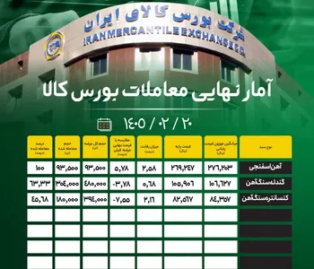 آمار نهایی معاملات بورس کالا/ آهن‌اسفنجی ۱۰۰ درصد فروخت