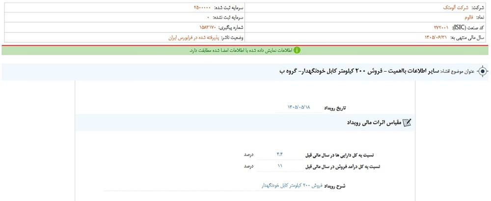 نماد فالوم پس از افشا، متوقف شد