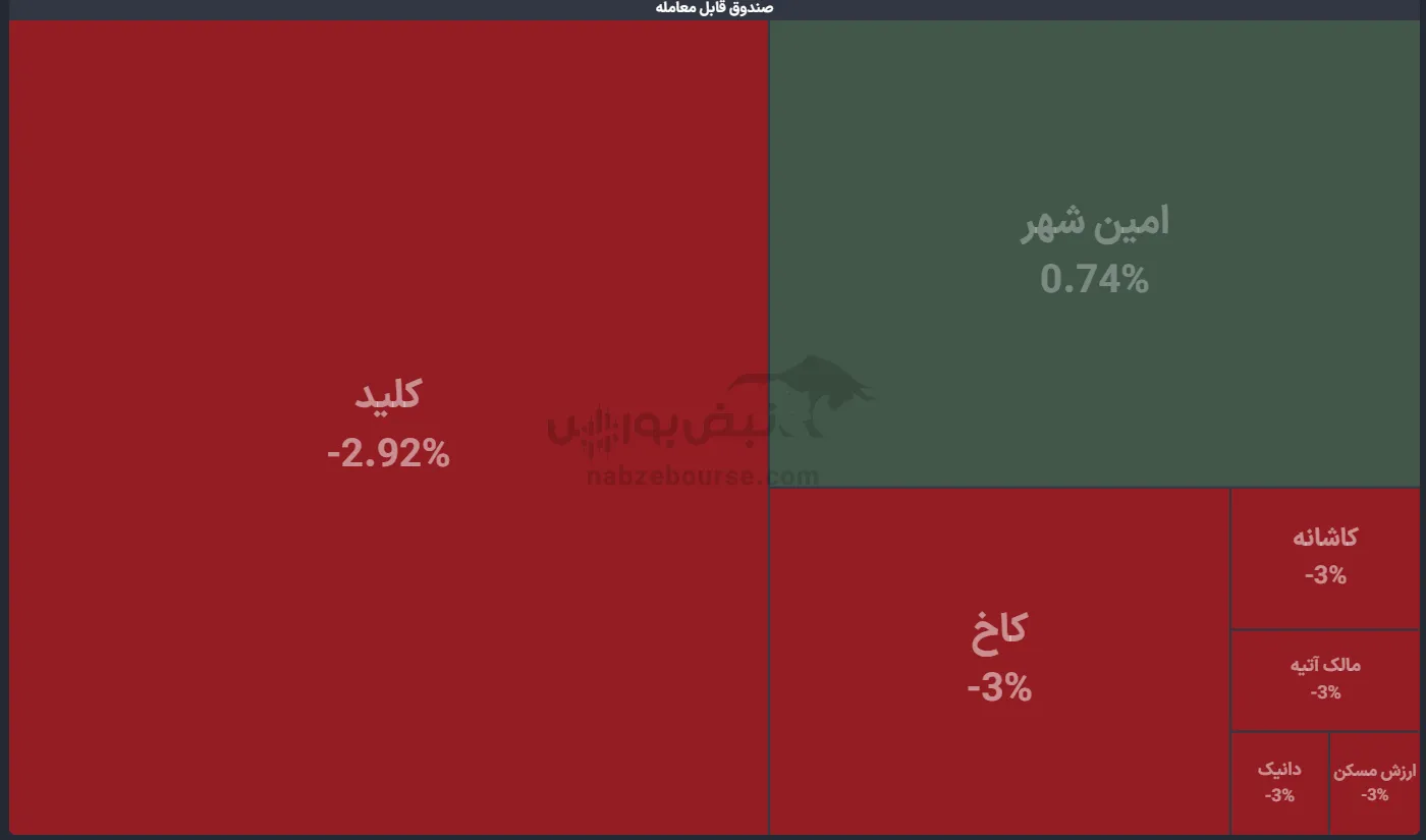 صندوق صندوق