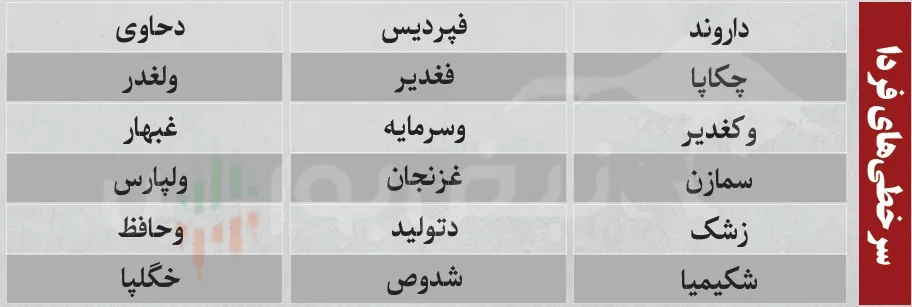 ترین های بورس امروز ترین های بورس امروز
