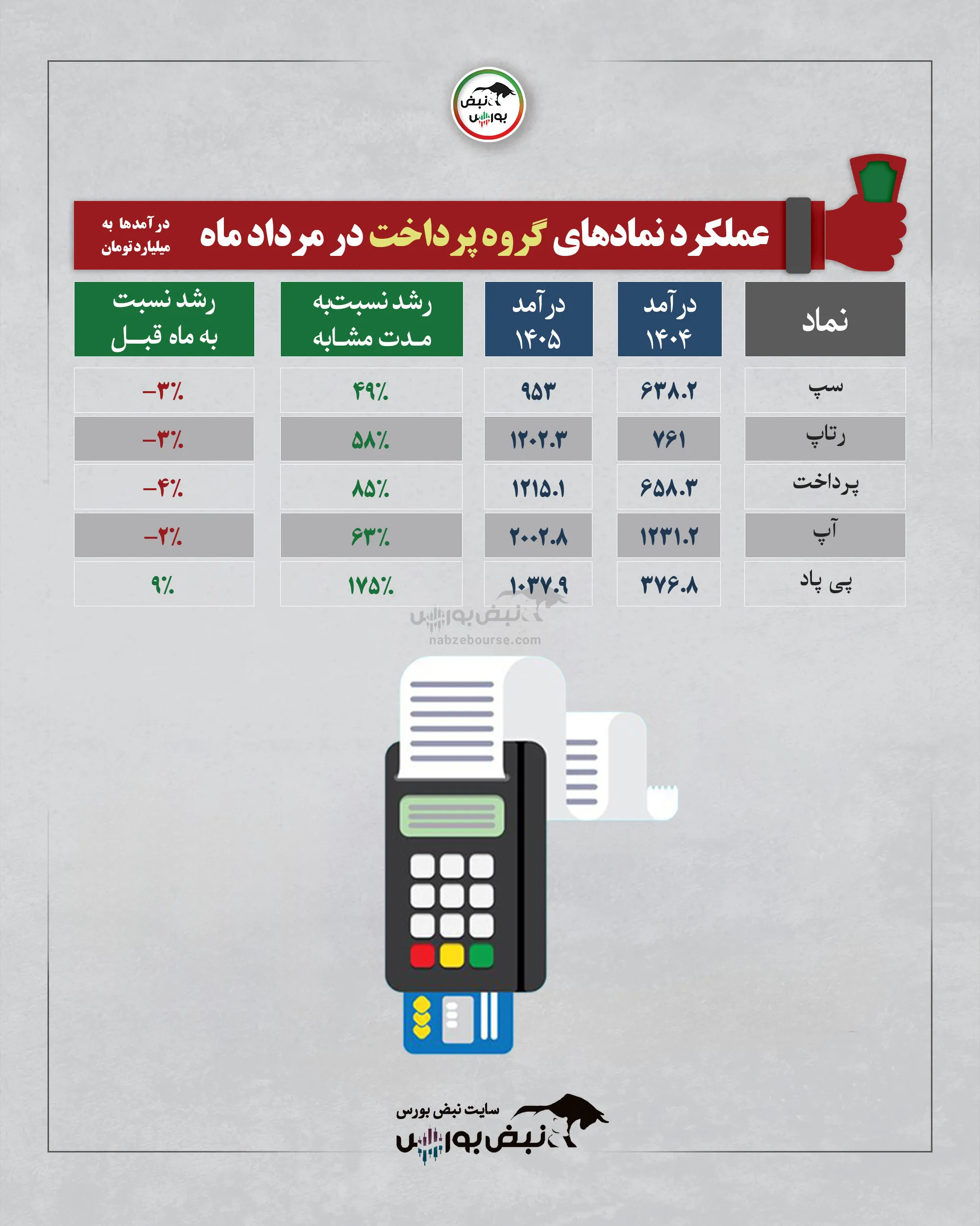 گروه پرداخت گروه پرداخت