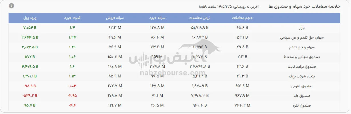 صندوق صندوق