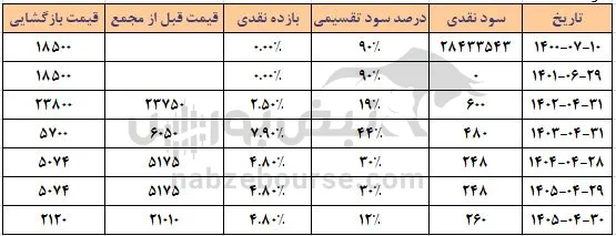 غاذر غاذر