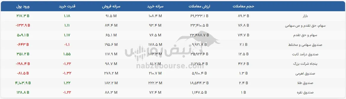 صندوق صندوق