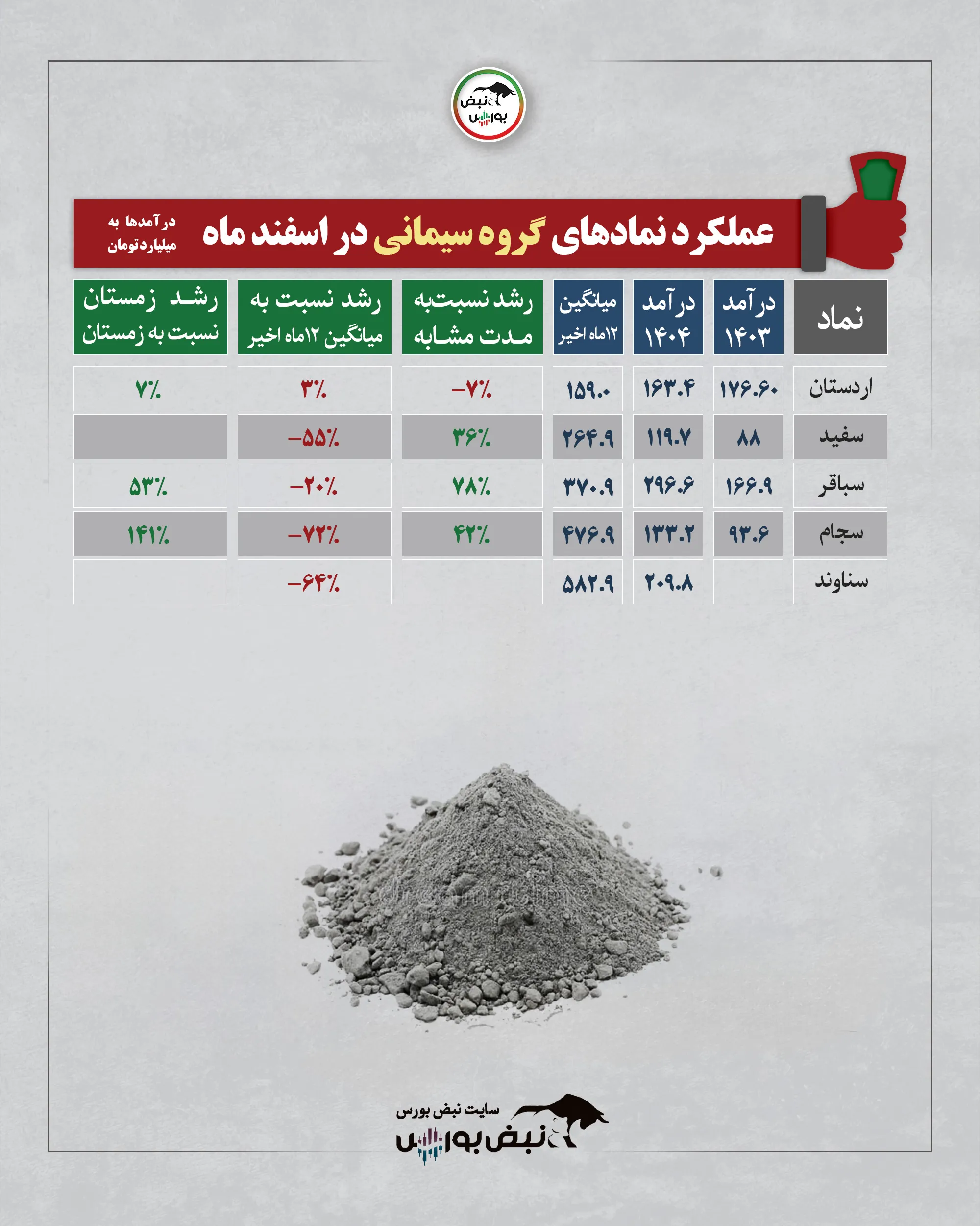 گزارش ماهانه شرکت ها