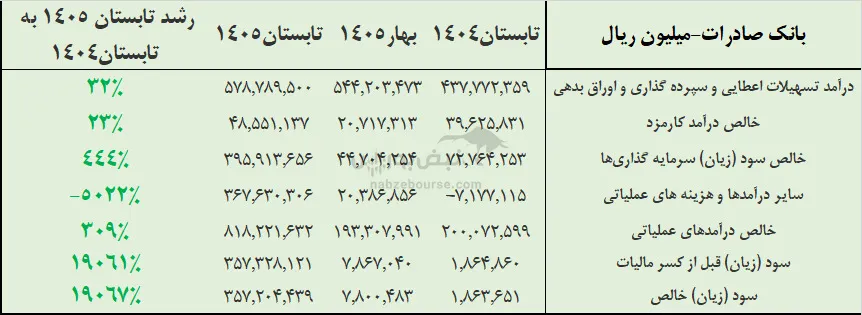 تحلیل وبصادر