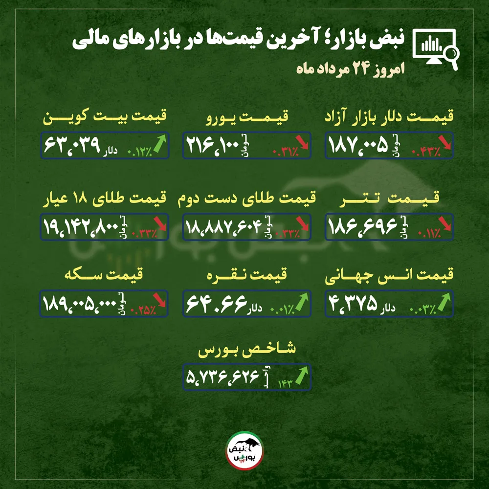 گزارش بازار
