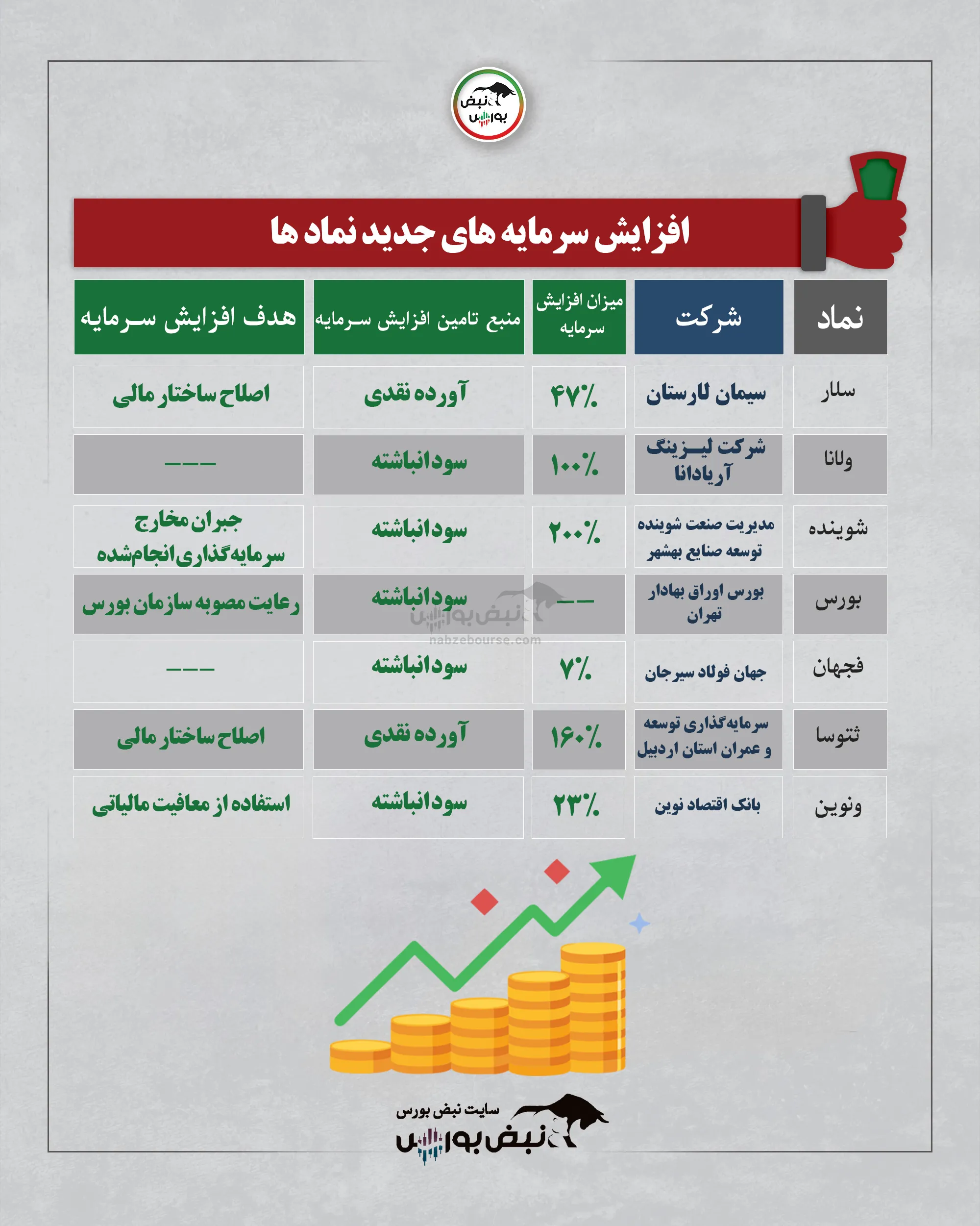 افزایش سرمایه چند نماد افزایش سرمایه چند نماد