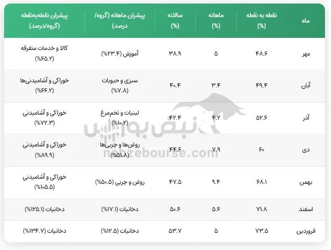 پیشران پیشران
