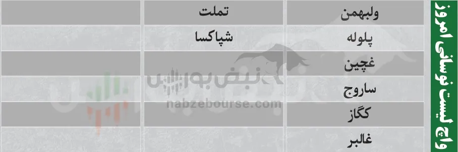 فیلتر بورس فیلتر بورس